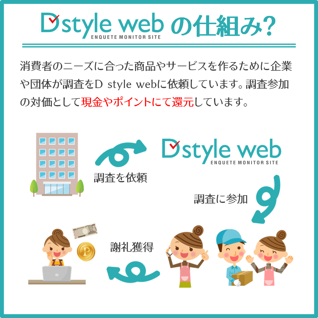 D style web2